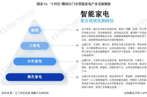 2023年江門市智能家電產(chǎn)業(yè)鏈全景圖譜與發(fā)展戰(zhàn)略深度解讀