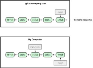 Git全面教程 助力信息系統(tǒng)運行維護服務高效協(xié)同