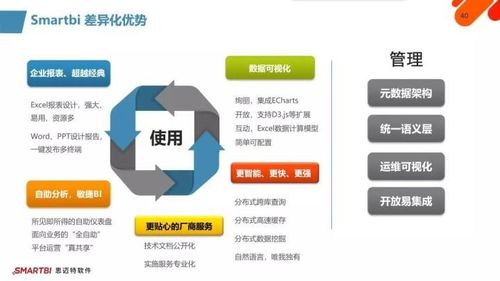 智慧破局，數智運營 SmartBI如何化解企業(yè)信息化挑戰(zhàn)，賦能運維新篇章
